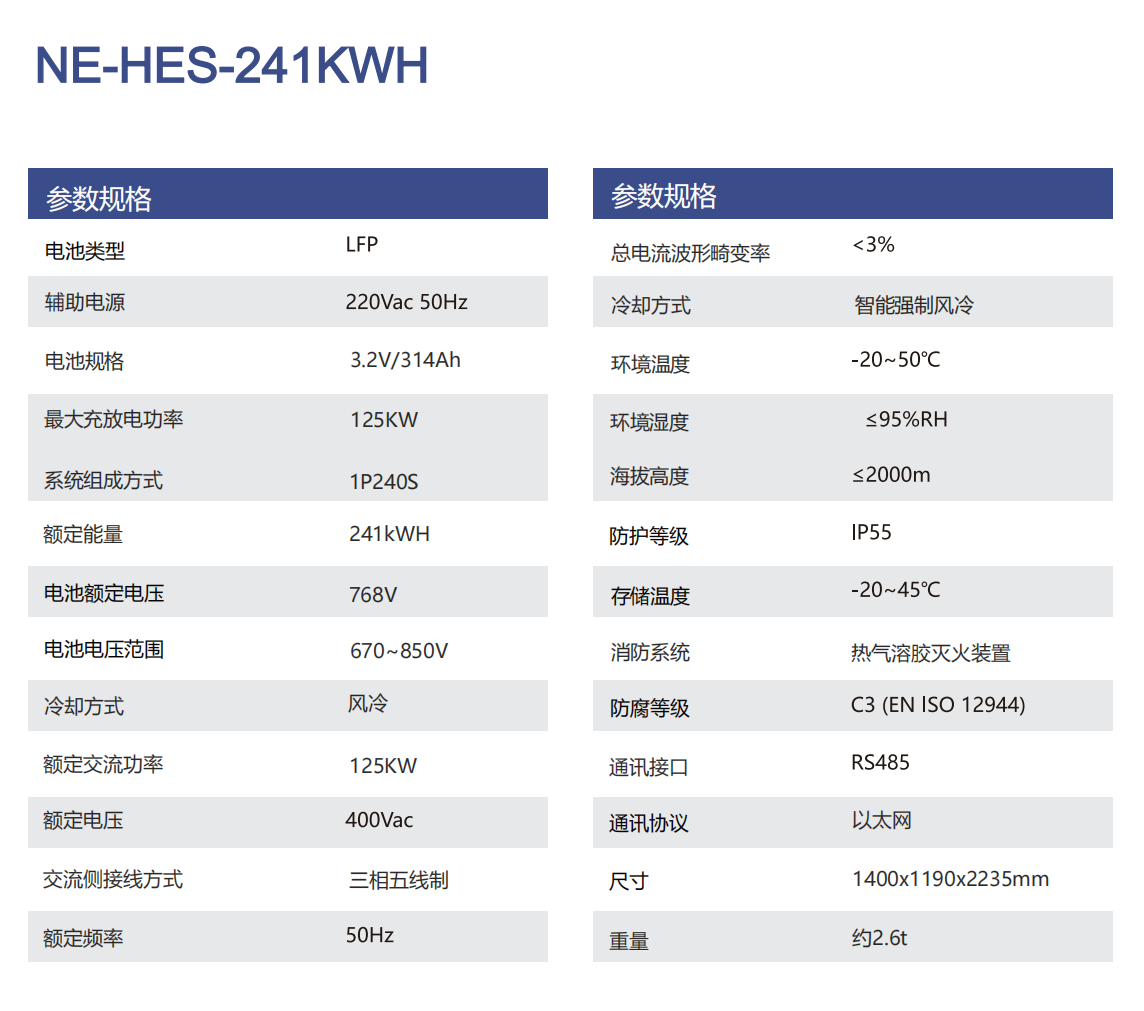 分布式储能一体机NE-HES-241KWH